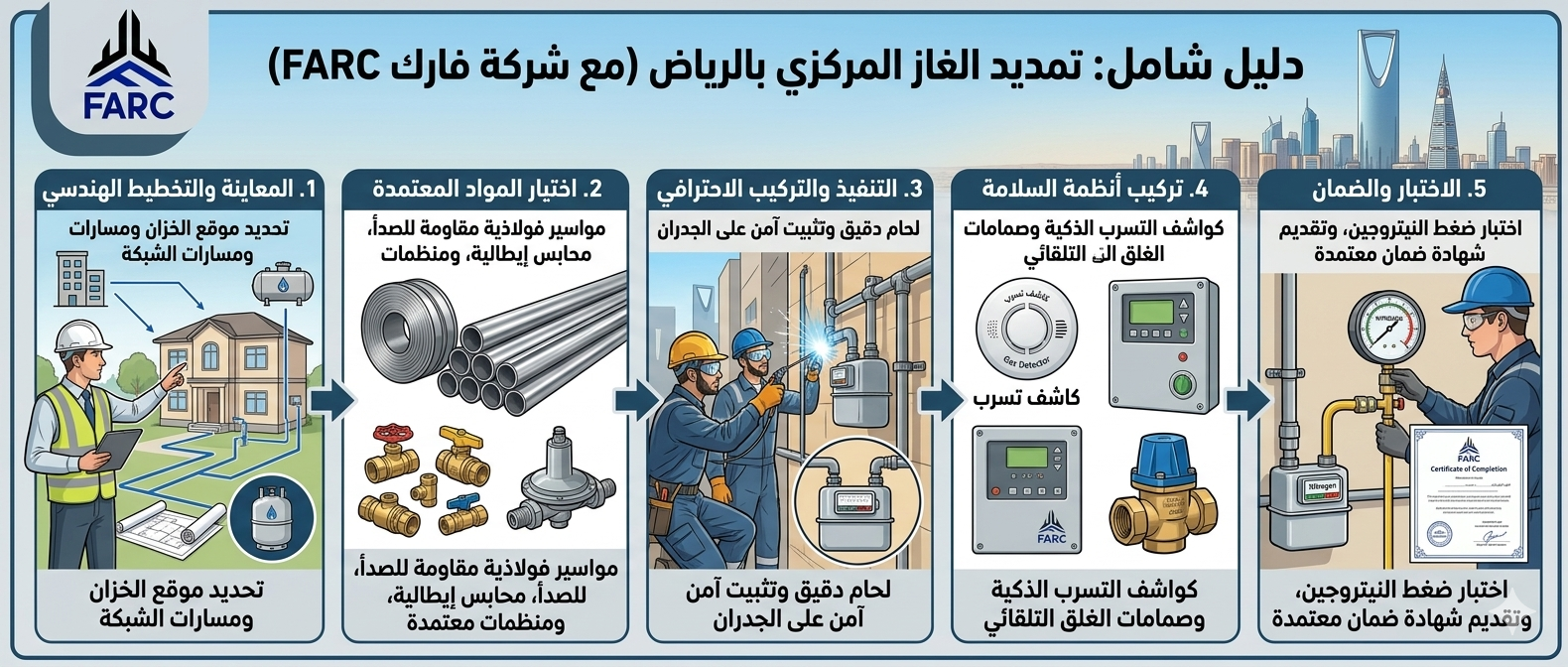 تركيب الغاز بالمنازل