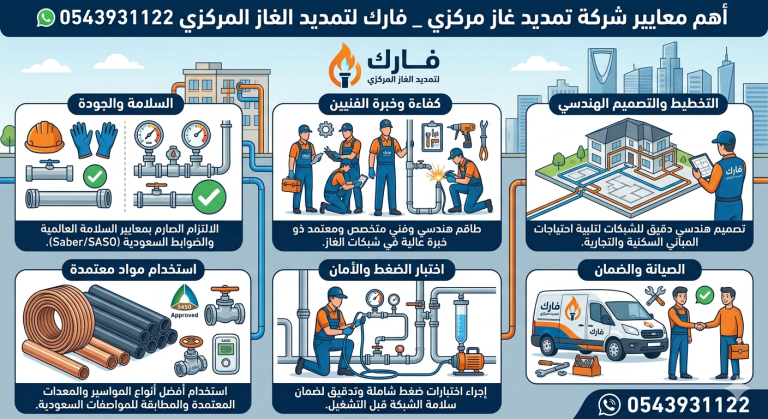 مميزات شركة تمديد الغاز المركزي – فارك 0543931122