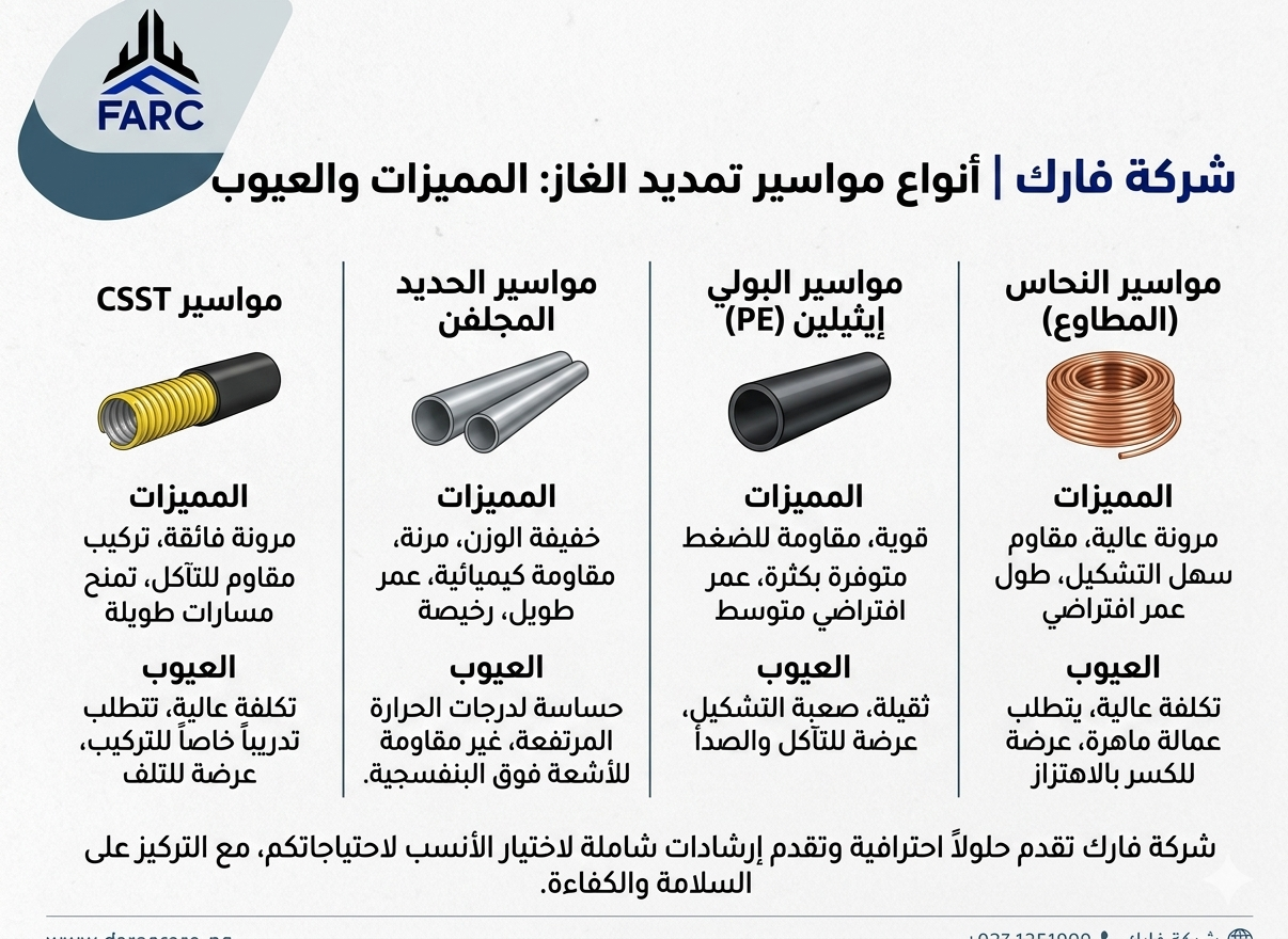 تركيب الغاز بالمنازل