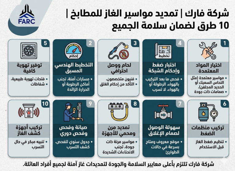 تمديد مواسير الغاز للمطابخ | 10 طرق لضمان سلامة الجميع | شركة فارك