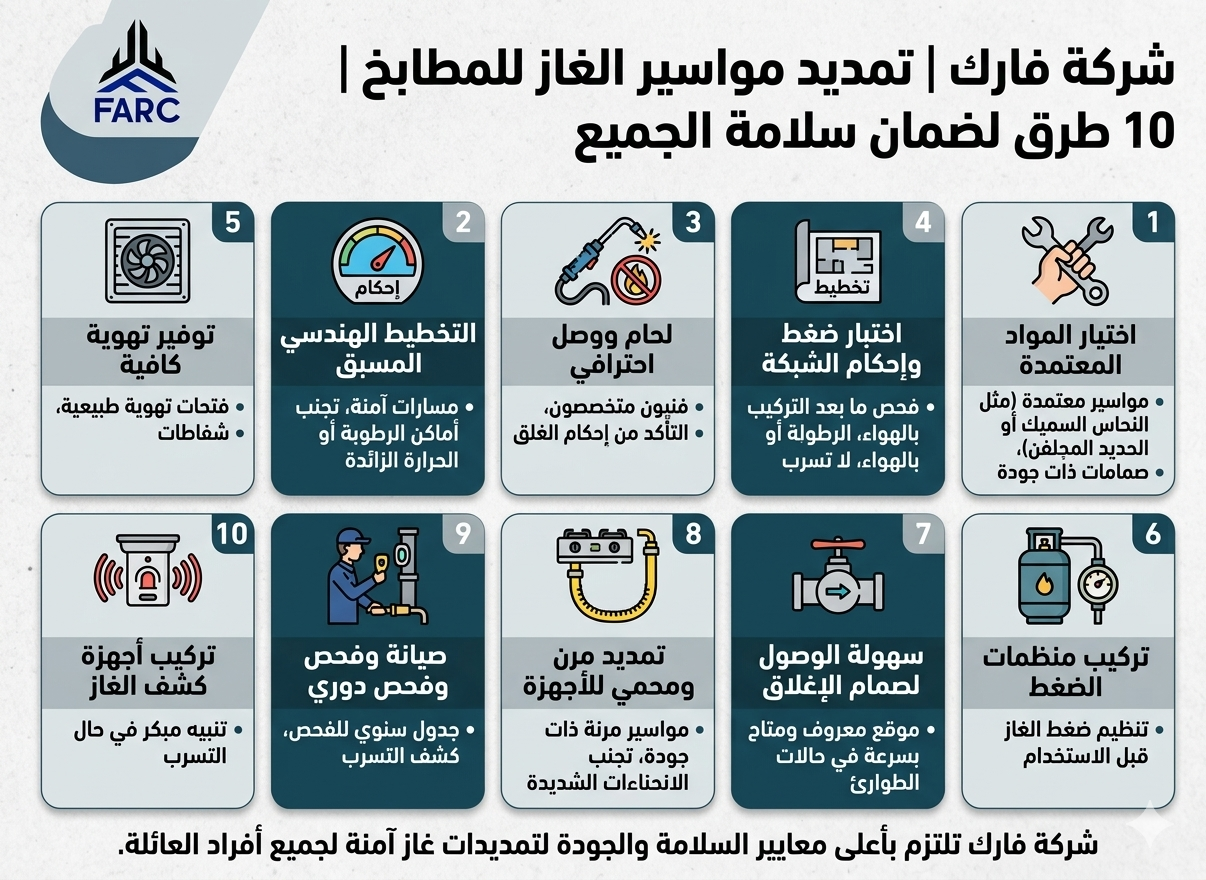 تمديد مواسير الغاز للمطابخ | 10 طرق لضمان سلامة الجميع | شركة فارك